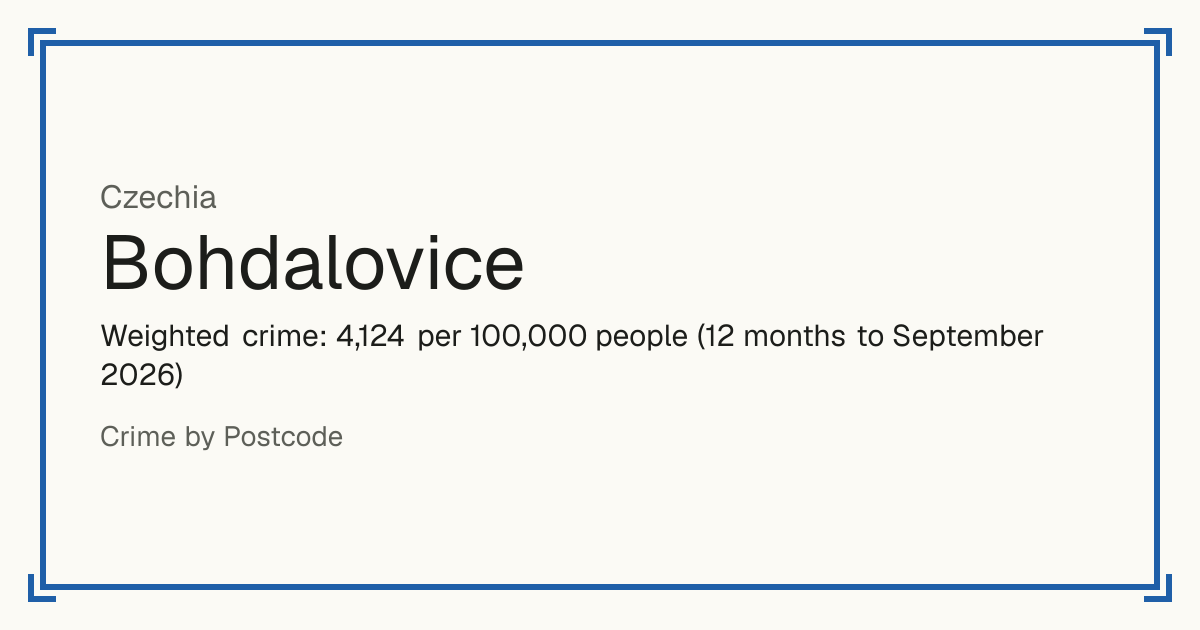 Bohdalovice, Czechia: Weighted crime: 4,124 per 100,000 people (12 months to September 2026).