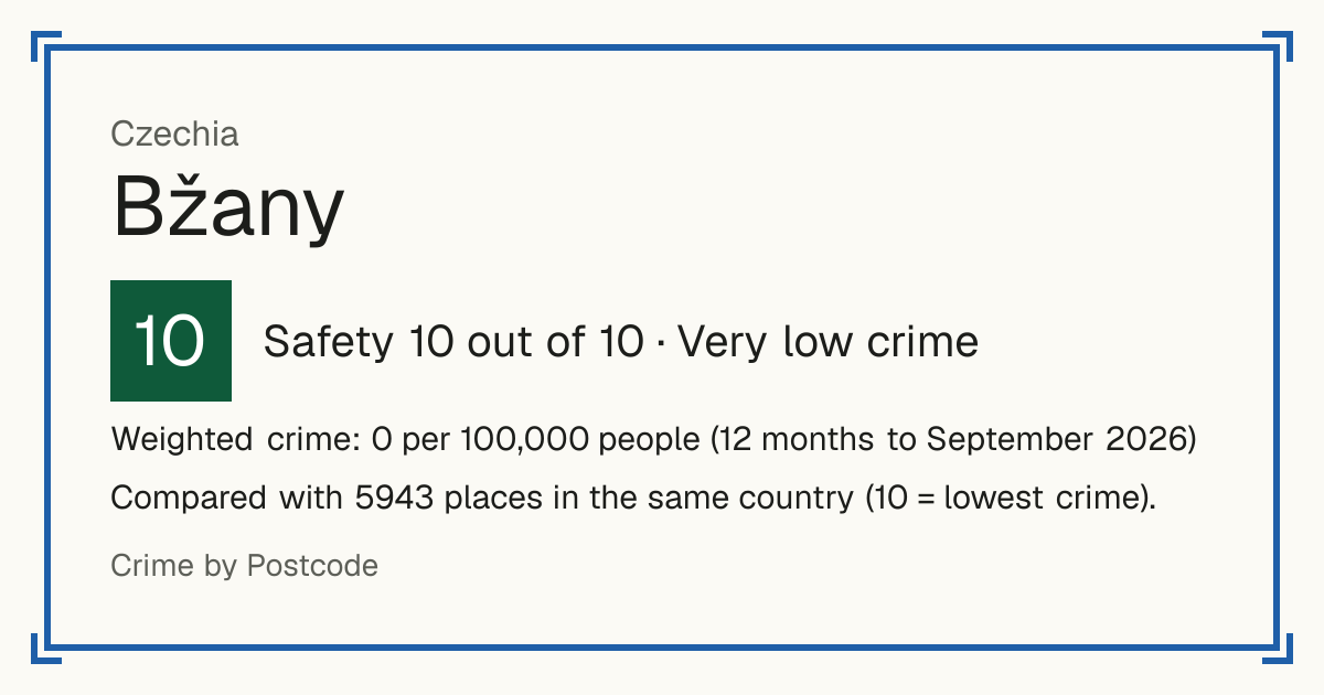 Bžany, Czechia: Safety 10 out of 10 (Very low crime). Weighted crime: 0 per 100,000 people (12 months to September 2026).