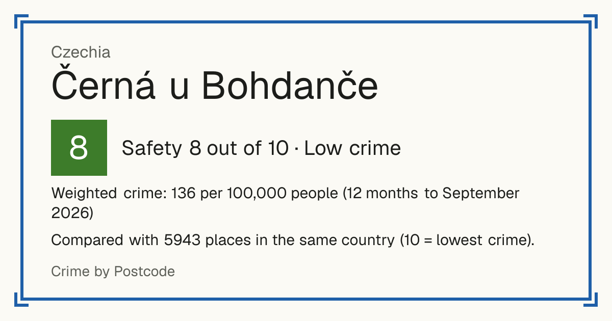 Černá u Bohdanče, Czechia: Safety 8 out of 10 (Low crime). Weighted crime: 136 per 100,000 people (12 months to September 2026).