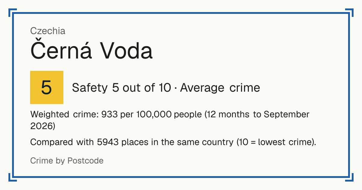 Černá Voda, Czechia: Safety 5 out of 10 (Average crime). Weighted crime: 933 per 100,000 people (12 months to September 2026).