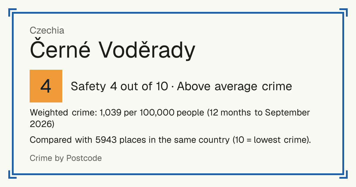 Černé Voděrady, Czechia: Safety 4 out of 10 (Above average crime). Weighted crime: 1,039 per 100,000 people (12 months to September 2026).