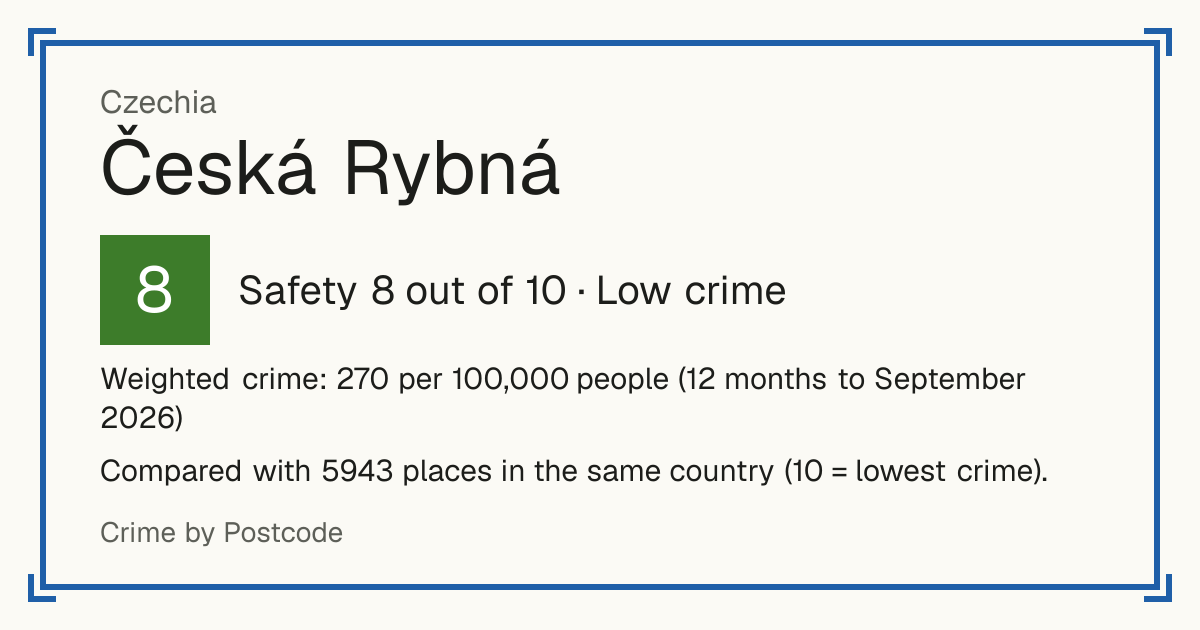 Česká Rybná, Czechia: Safety 8 out of 10 (Low crime). Weighted crime: 270 per 100,000 people (12 months to September 2026).