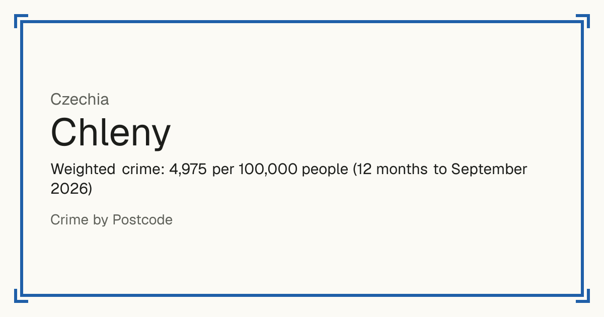 Chleny, Czechia: Weighted crime: 4,975 per 100,000 people (12 months to September 2026).