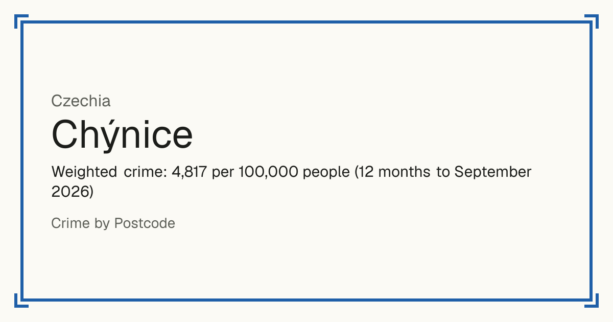 Chýnice, Czechia: Weighted crime: 4,817 per 100,000 people (12 months to September 2026).