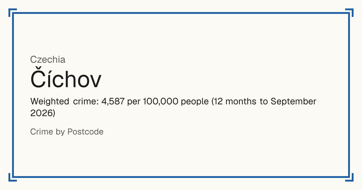 Číchov, Czechia: Weighted crime: 4,587 per 100,000 people (12 months to September 2026).