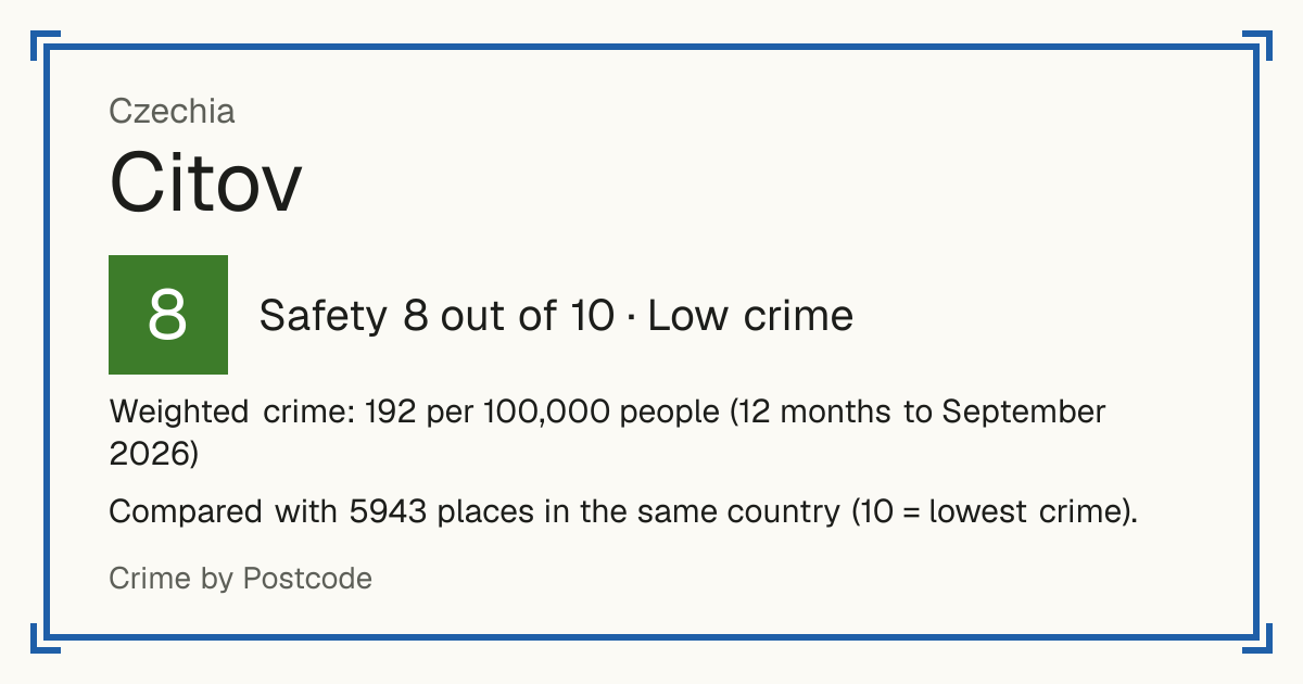 Citov, Czechia: Safety 8 out of 10 (Low crime). Weighted crime: 192 per 100,000 people (12 months to September 2026).