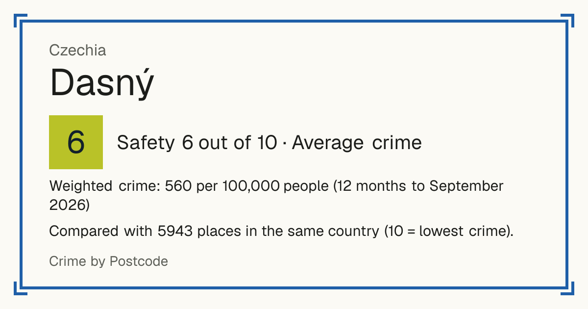 Dasný, Czechia: Safety 6 out of 10 (Average crime). Weighted crime: 560 per 100,000 people (12 months to September 2026).