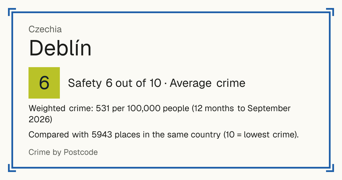 Deblín, Czechia: Safety 6 out of 10 (Average crime). Weighted crime: 531 per 100,000 people (12 months to September 2026).