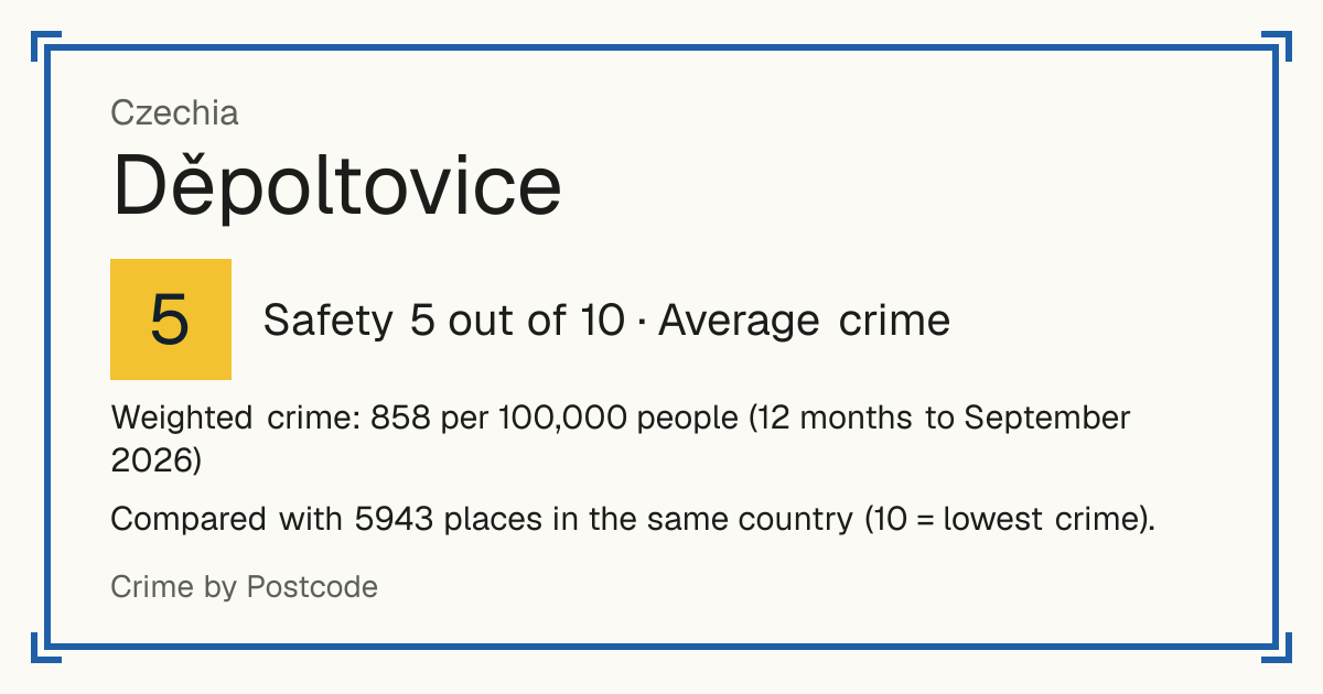 Děpoltovice, Czechia: Safety 5 out of 10 (Average crime). Weighted crime: 858 per 100,000 people (12 months to September 2026).