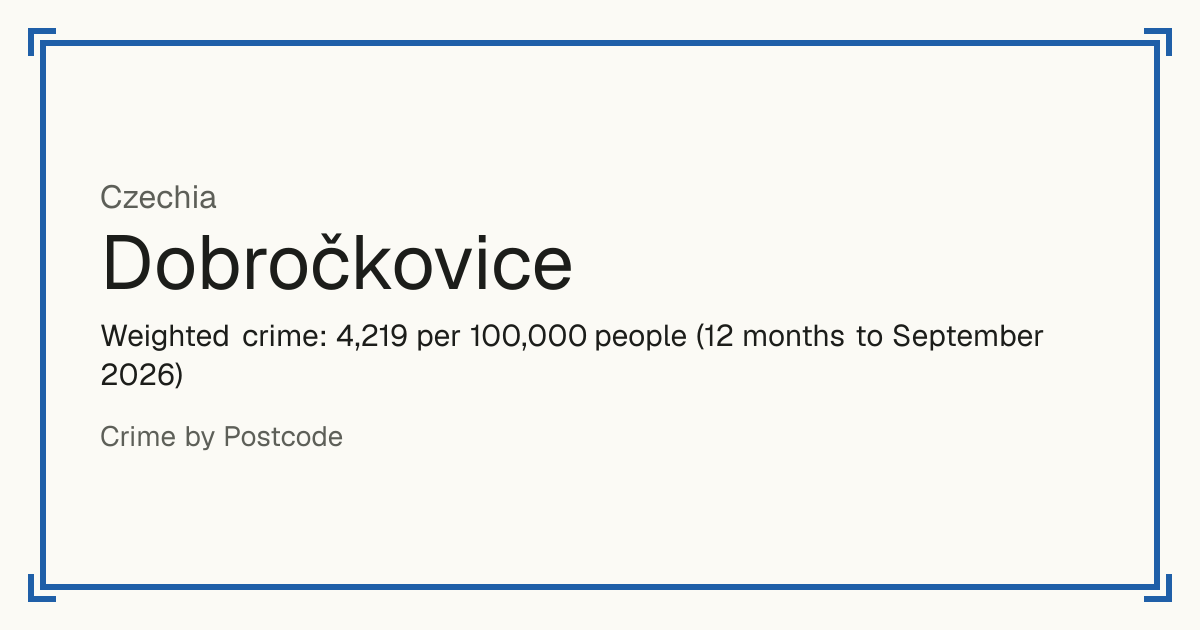 Dobročkovice, Czechia: Weighted crime: 4,219 per 100,000 people (12 months to September 2026).
