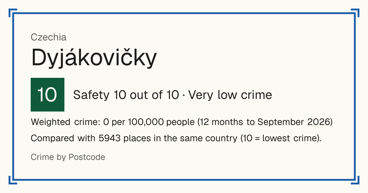 Dyjákovičky, Czechia: Safety 10 out of 10 (Very low crime). Weighted crime: 0 per 100,000 people (12 months to September 2026).