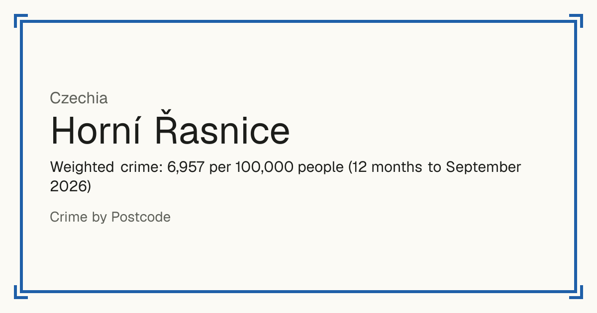 Horní Řasnice, Czechia: Weighted crime: 6,957 per 100,000 people (12 months to September 2026).