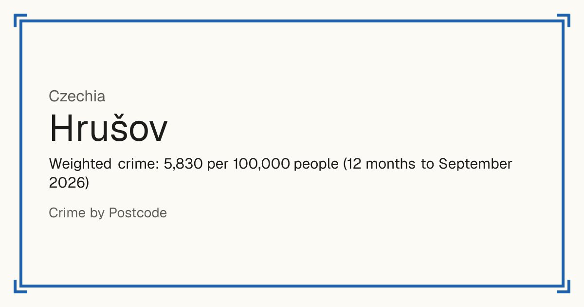 Hrušov, Czechia: Weighted crime: 5,830 per 100,000 people (12 months to September 2026).