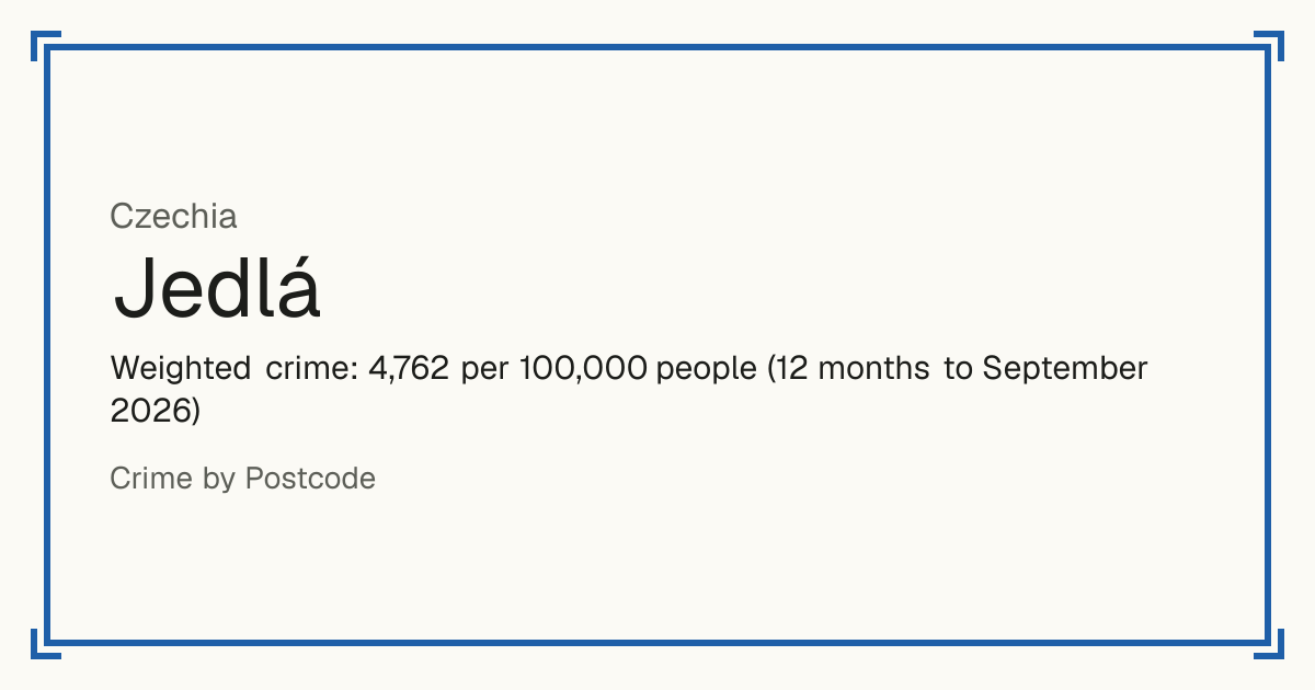 Jedlá, Czechia: Weighted crime: 4,762 per 100,000 people (12 months to September 2026).