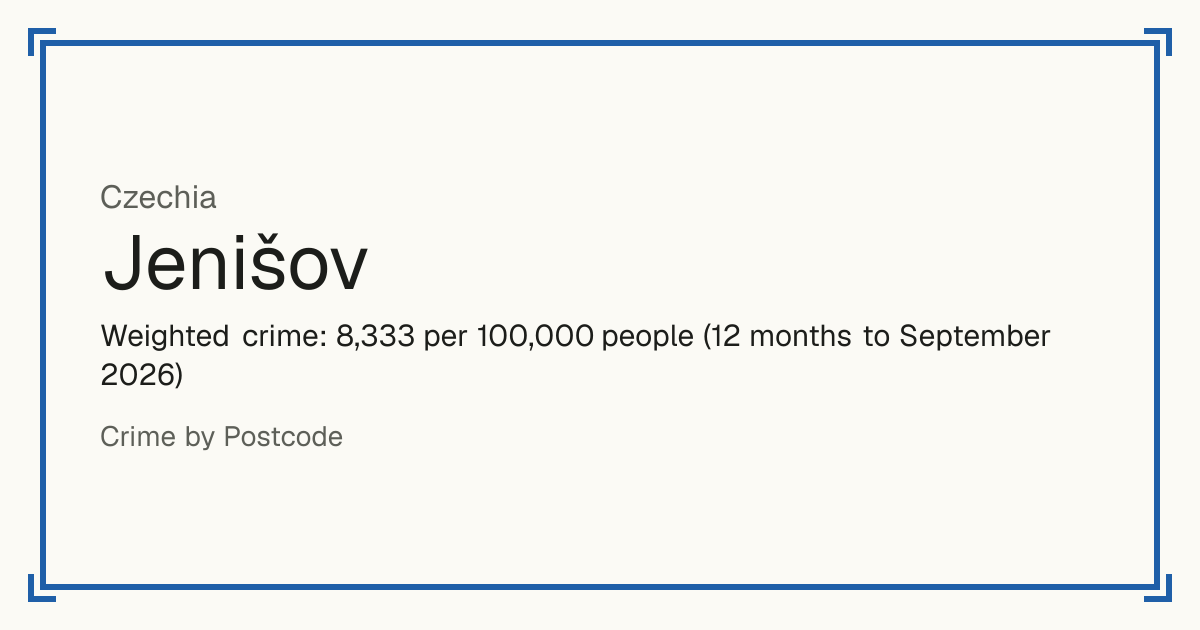 Jenišov, Czechia: Weighted crime: 8,333 per 100,000 people (12 months to September 2026).