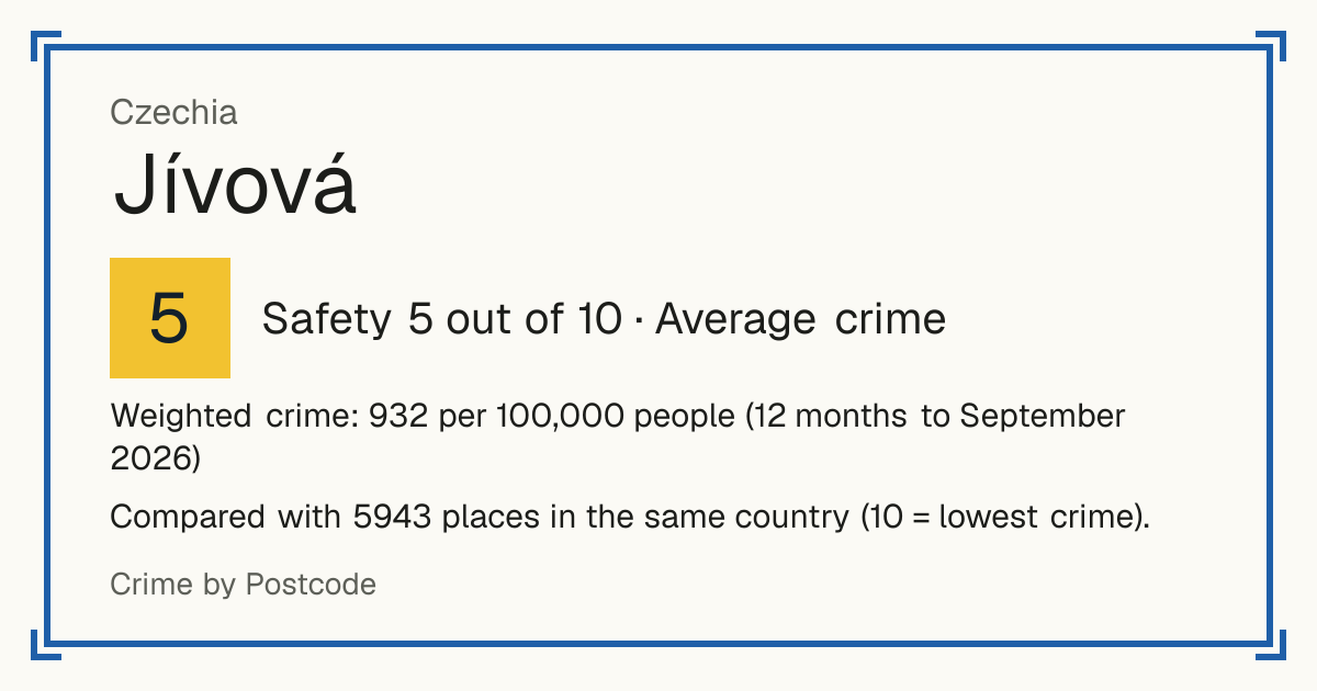 Jívová, Czechia: Safety 5 out of 10 (Average crime). Weighted crime: 932 per 100,000 people (12 months to September 2026).