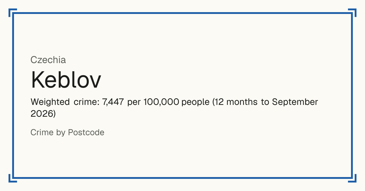 Keblov, Czechia: Weighted crime: 7,447 per 100,000 people (12 months to September 2026).