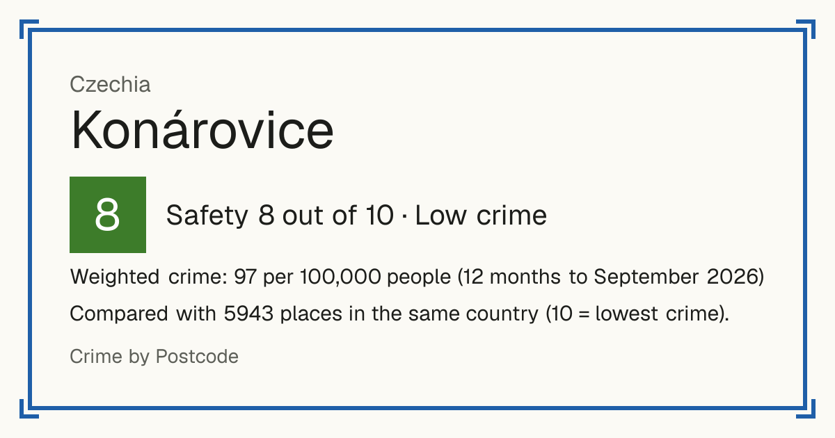 Konárovice, Czechia: Safety 8 out of 10 (Low crime). Weighted crime: 97 per 100,000 people (12 months to September 2026).