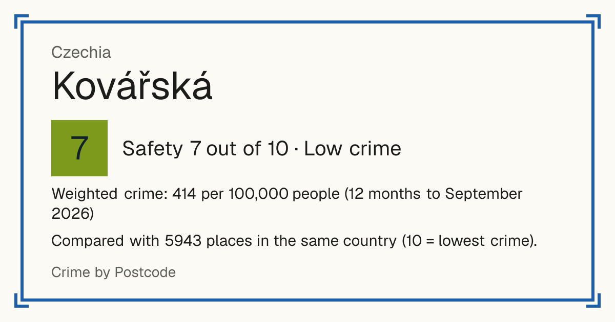 Kovářská, Czechia: Safety 7 out of 10 (Low crime). Weighted crime: 414 per 100,000 people (12 months to September 2026).