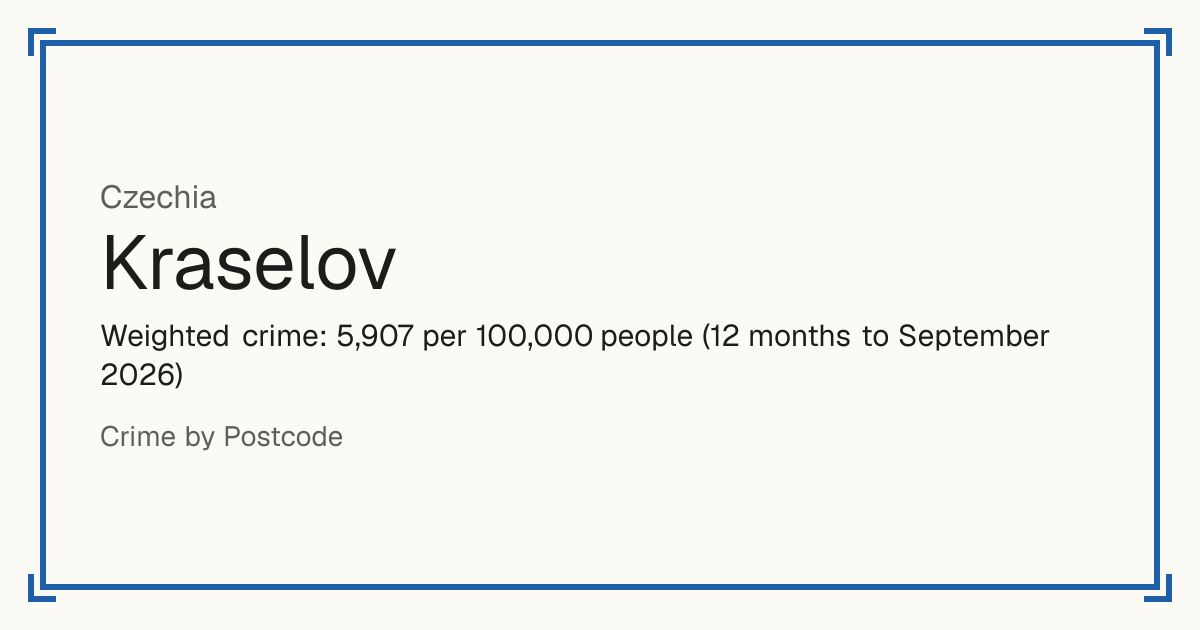 Kraselov, Czechia: Weighted crime: 5,907 per 100,000 people (12 months to September 2026).