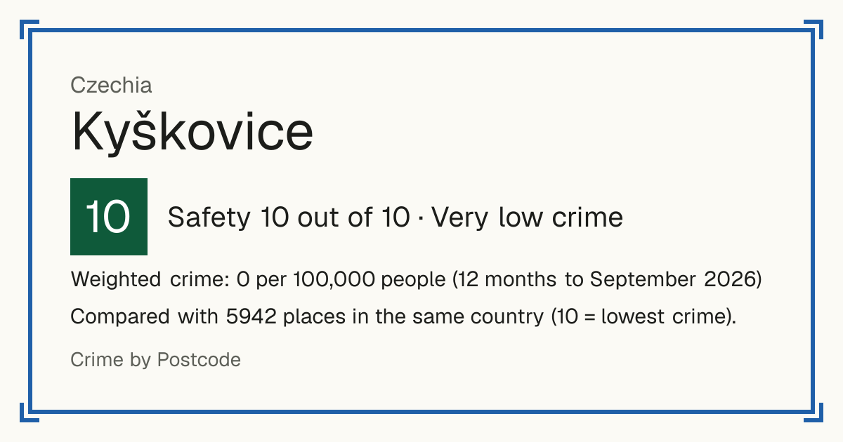 Kyškovice, Czechia: Safety 10 out of 10 (Very low crime). Weighted crime: 0 per 100,000 people (12 months to September 2026).