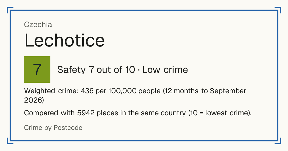 Lechotice, Czechia: Safety 7 out of 10 (Low crime). Weighted crime: 436 per 100,000 people (12 months to September 2026).