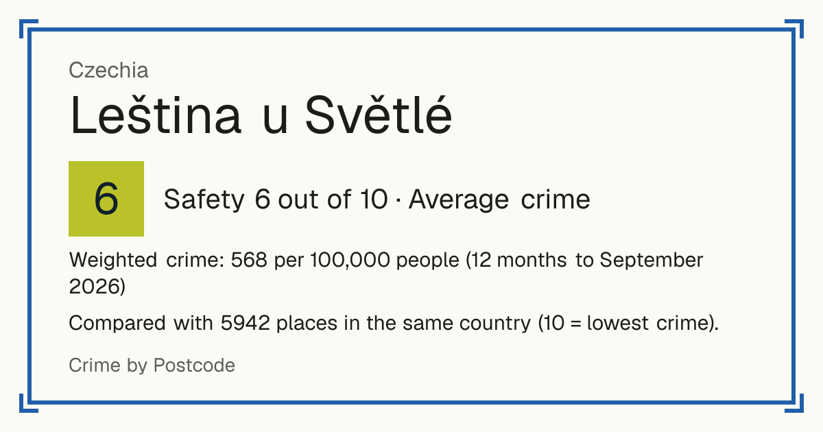 Leština u Světlé, Czechia: Safety 6 out of 10 (Average crime). Weighted crime: 568 per 100,000 people (12 months to September 2026).