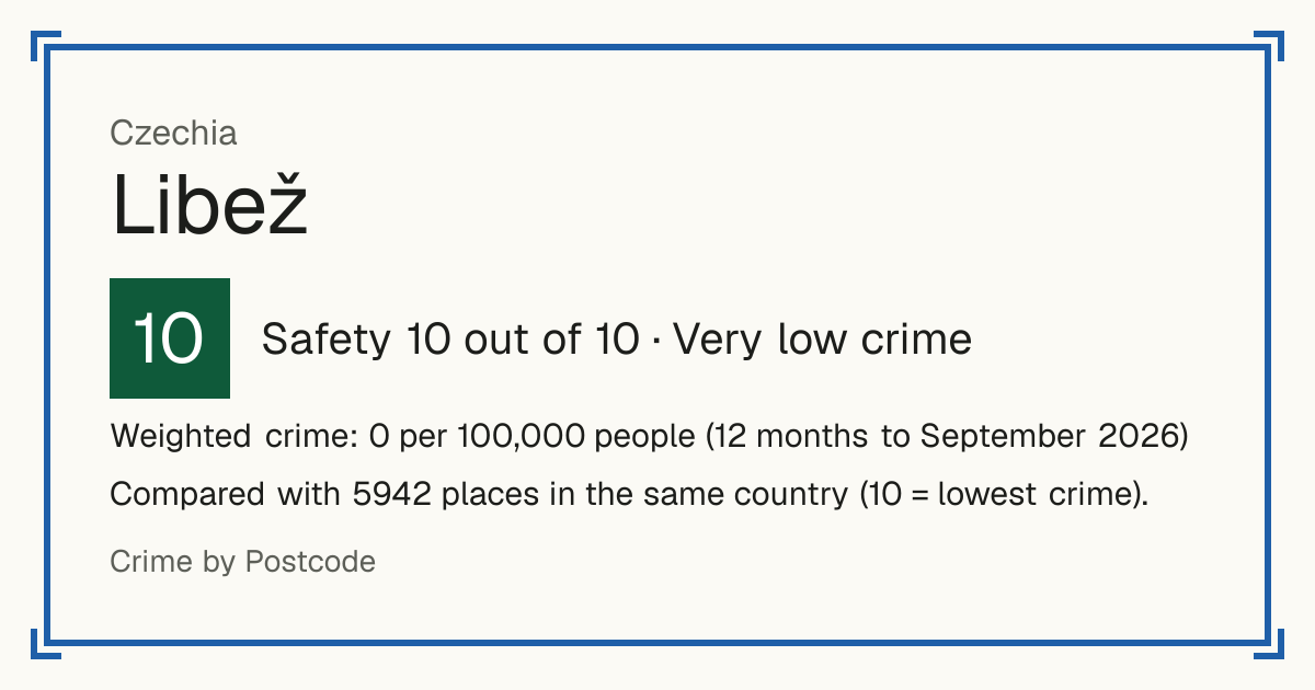 Libež, Czechia: Safety 10 out of 10 (Very low crime). Weighted crime: 0 per 100,000 people (12 months to September 2026).