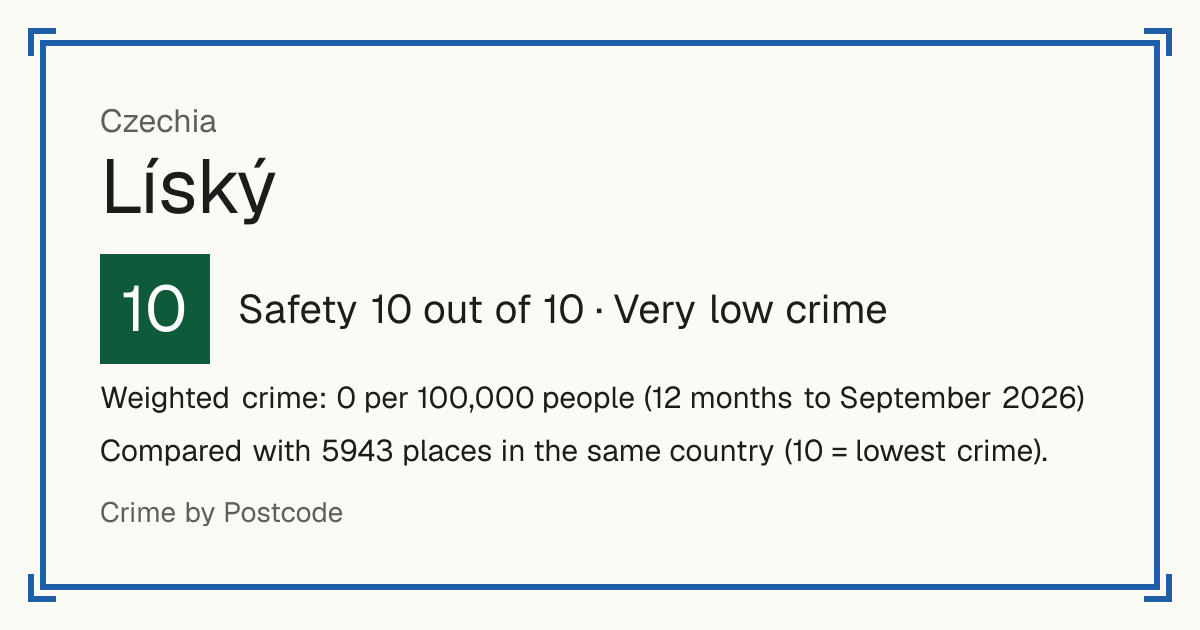 Líský, Czechia: Safety 10 out of 10 (Very low crime). Weighted crime: 0 per 100,000 people (12 months to September 2026).