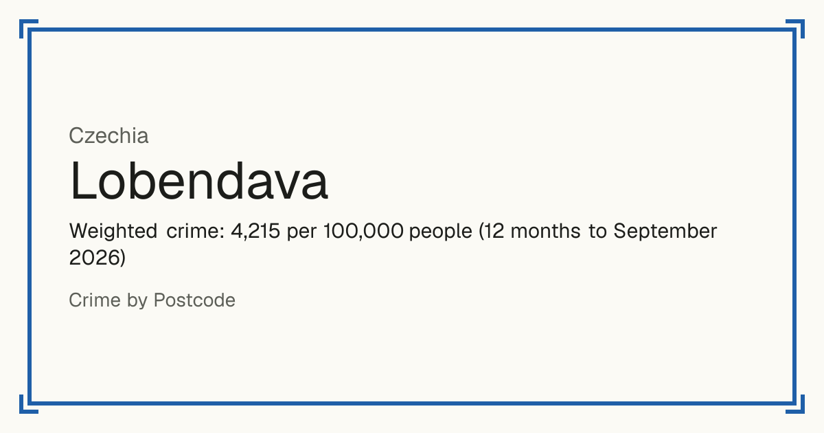 Lobendava, Czechia: Weighted crime: 4,215 per 100,000 people (12 months to September 2026).