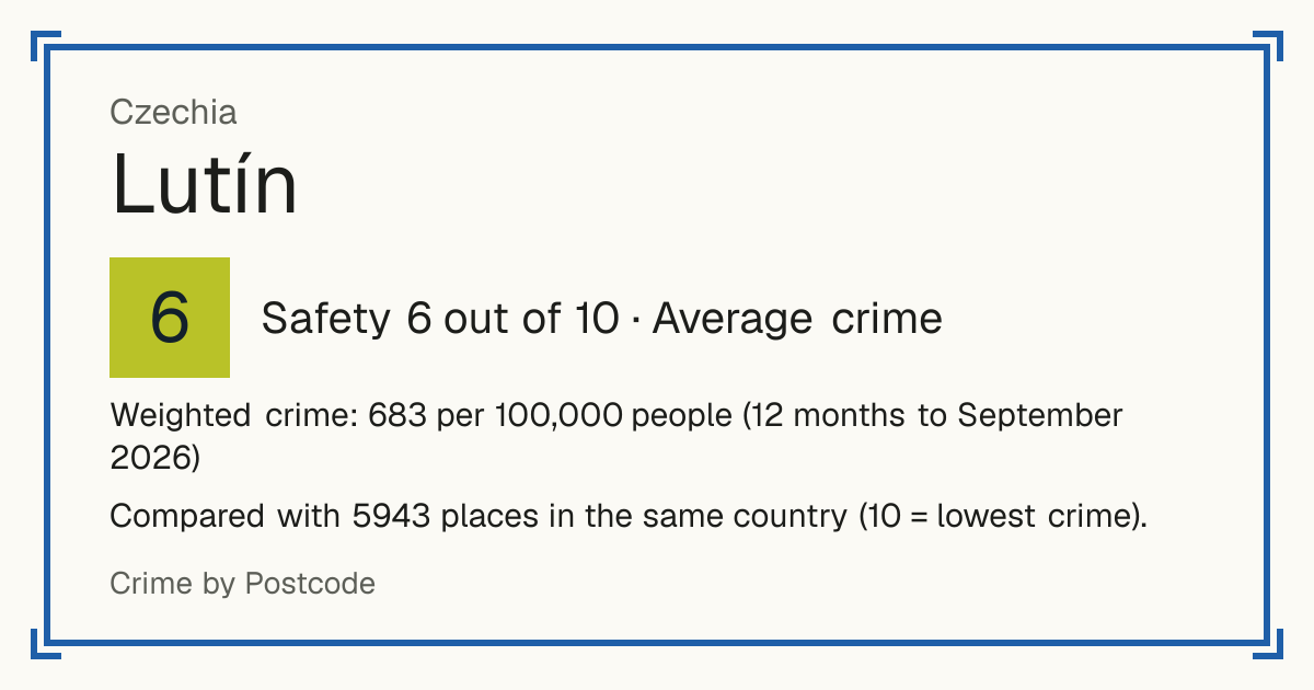 Lutín, Czechia: Safety 6 out of 10 (Average crime). Weighted crime: 683 per 100,000 people (12 months to September 2026).