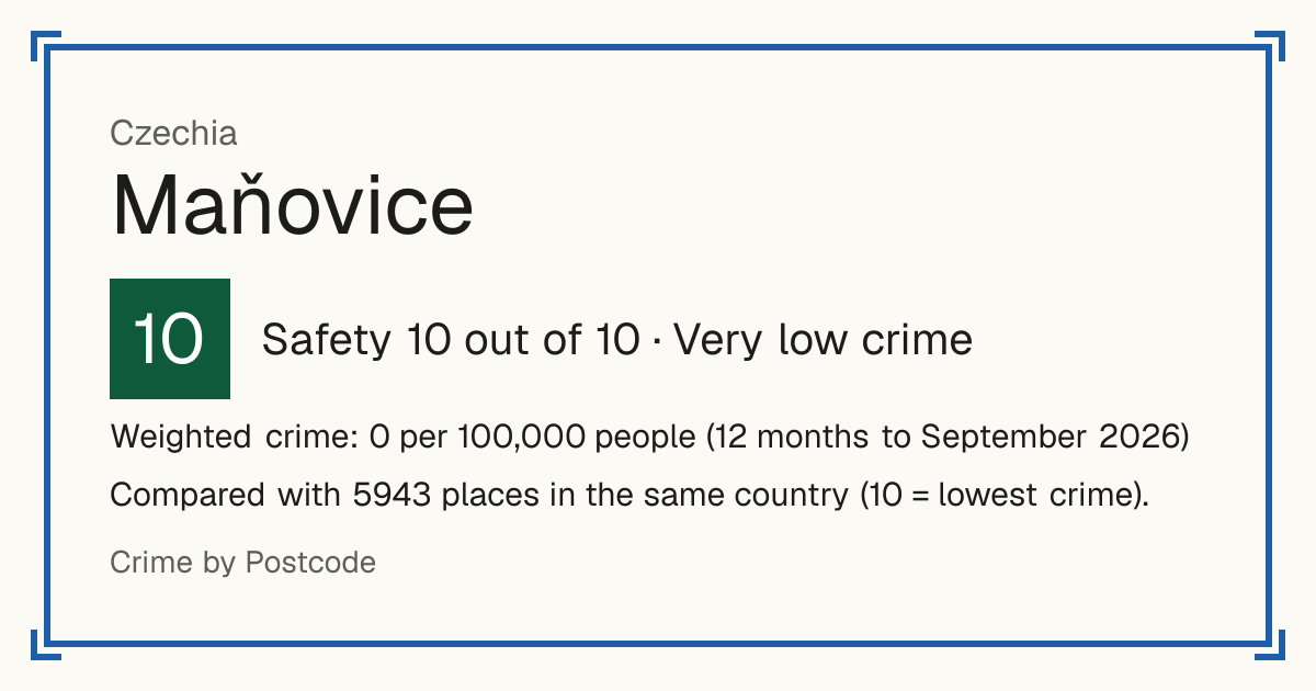 Maňovice, Czechia: Safety 10 out of 10 (Very low crime). Weighted crime: 0 per 100,000 people (12 months to September 2026).