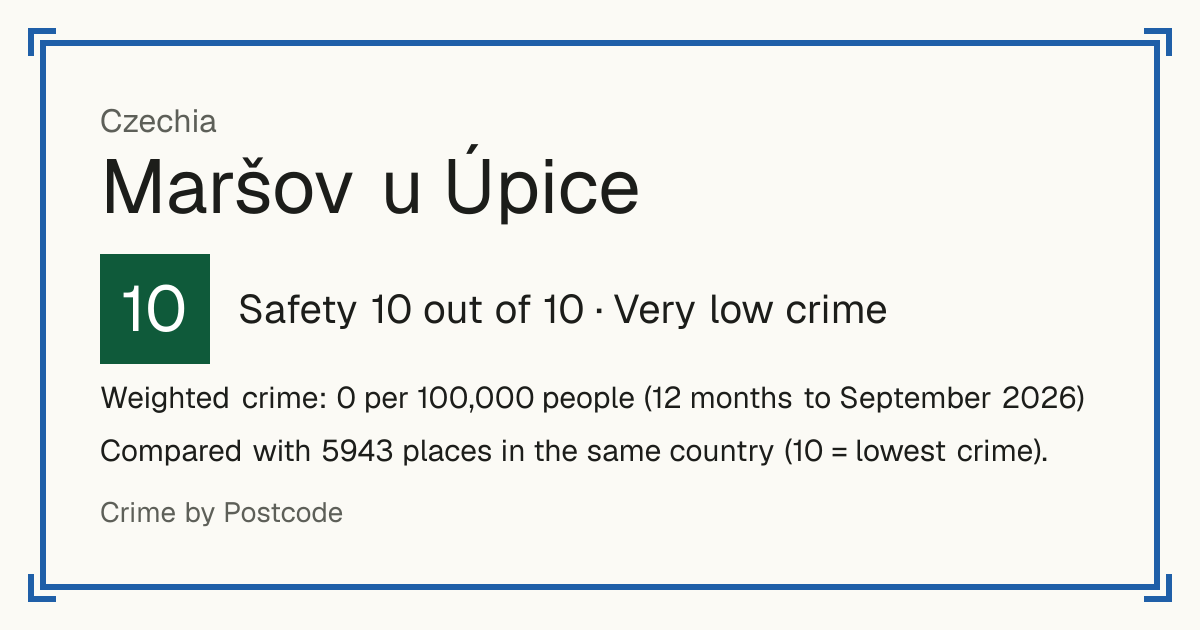 Maršov u Úpice, Czechia: Safety 10 out of 10 (Very low crime). Weighted crime: 0 per 100,000 people (12 months to September 2026).