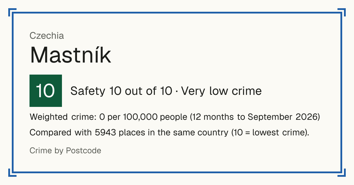 Mastník, Czechia: Safety 10 out of 10 (Very low crime). Weighted crime: 0 per 100,000 people (12 months to September 2026).