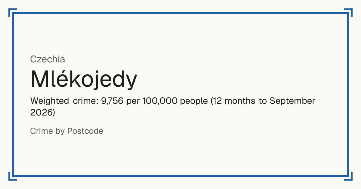 Mlékojedy, Czechia: Weighted crime: 9,756 per 100,000 people (12 months to September 2026).