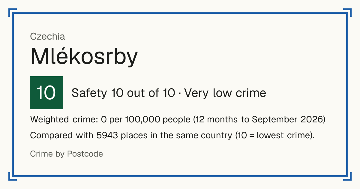 Mlékosrby, Czechia: Safety 10 out of 10 (Very low crime). Weighted crime: 0 per 100,000 people (12 months to September 2026).