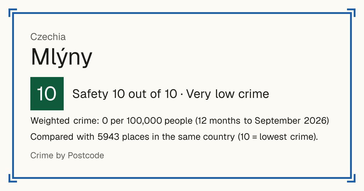 Mlýny, Czechia: Safety 10 out of 10 (Very low crime). Weighted crime: 0 per 100,000 people (12 months to September 2026).