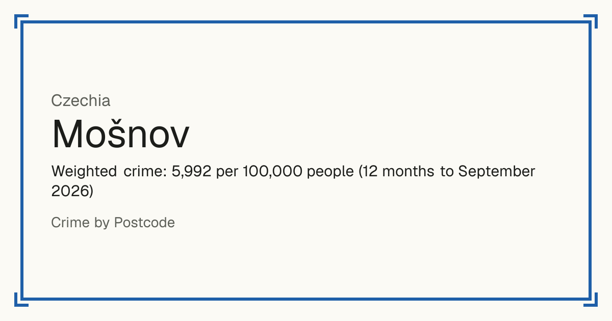 Mošnov, Czechia: Weighted crime: 5,992 per 100,000 people (12 months to September 2026).