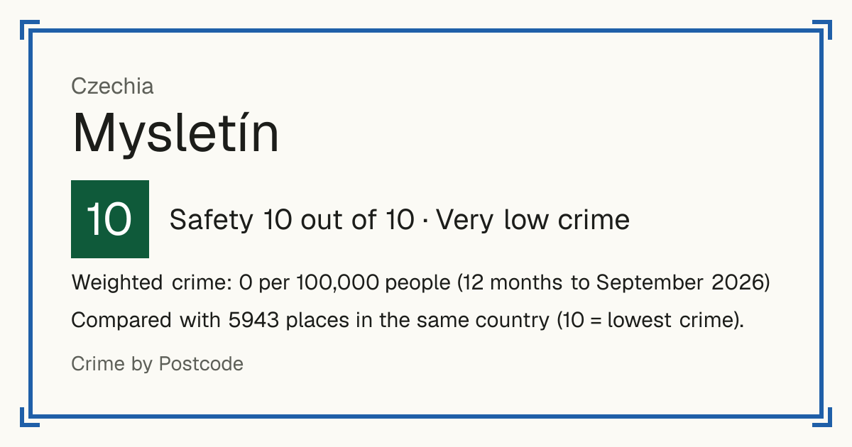 Mysletín, Czechia: Safety 10 out of 10 (Very low crime). Weighted crime: 0 per 100,000 people (12 months to September 2026).