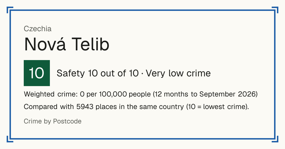 Nová Telib, Czechia: Safety 10 out of 10 (Very low crime). Weighted crime: 0 per 100,000 people (12 months to September 2026).