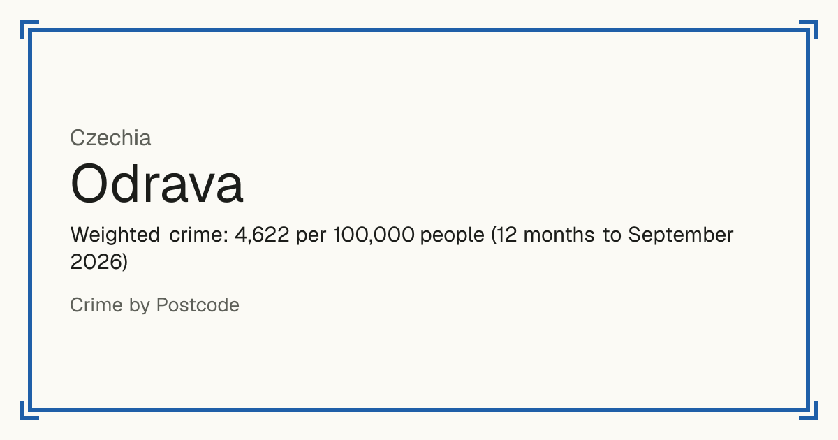 Odrava, Czechia: Weighted crime: 4,622 per 100,000 people (12 months to September 2026).
