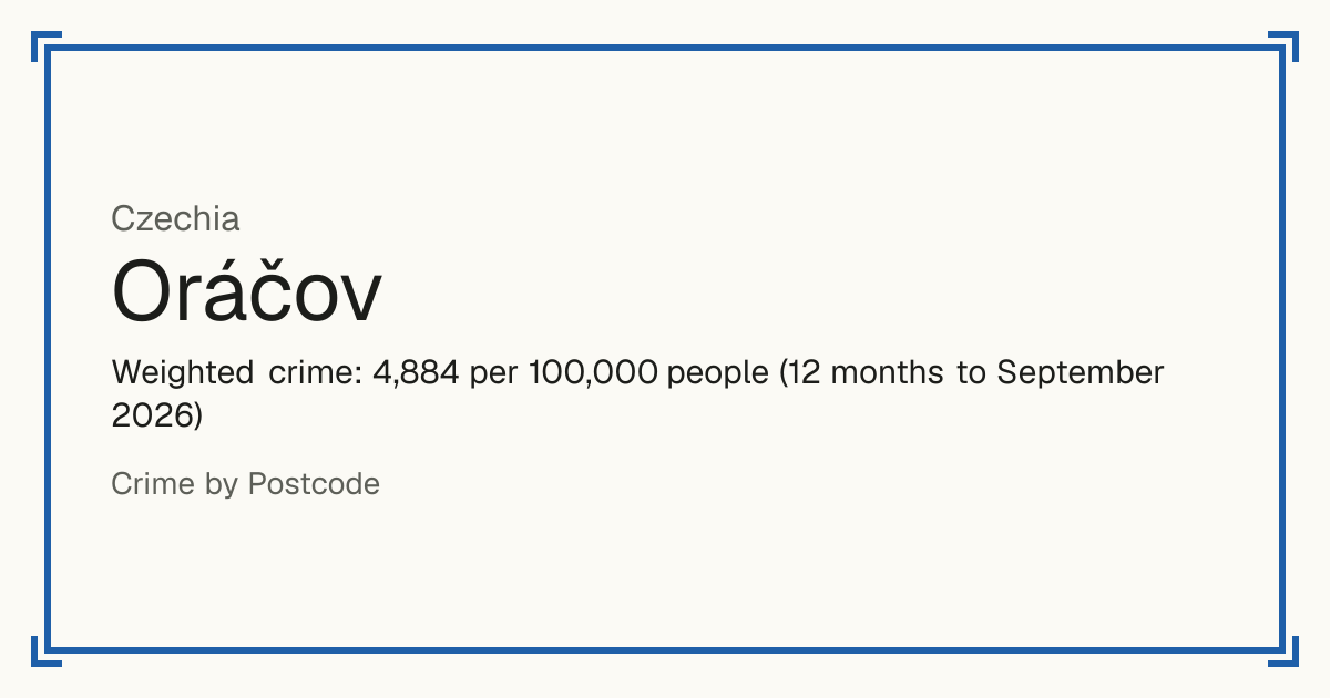 Oráčov, Czechia: Weighted crime: 4,884 per 100,000 people (12 months to September 2026).