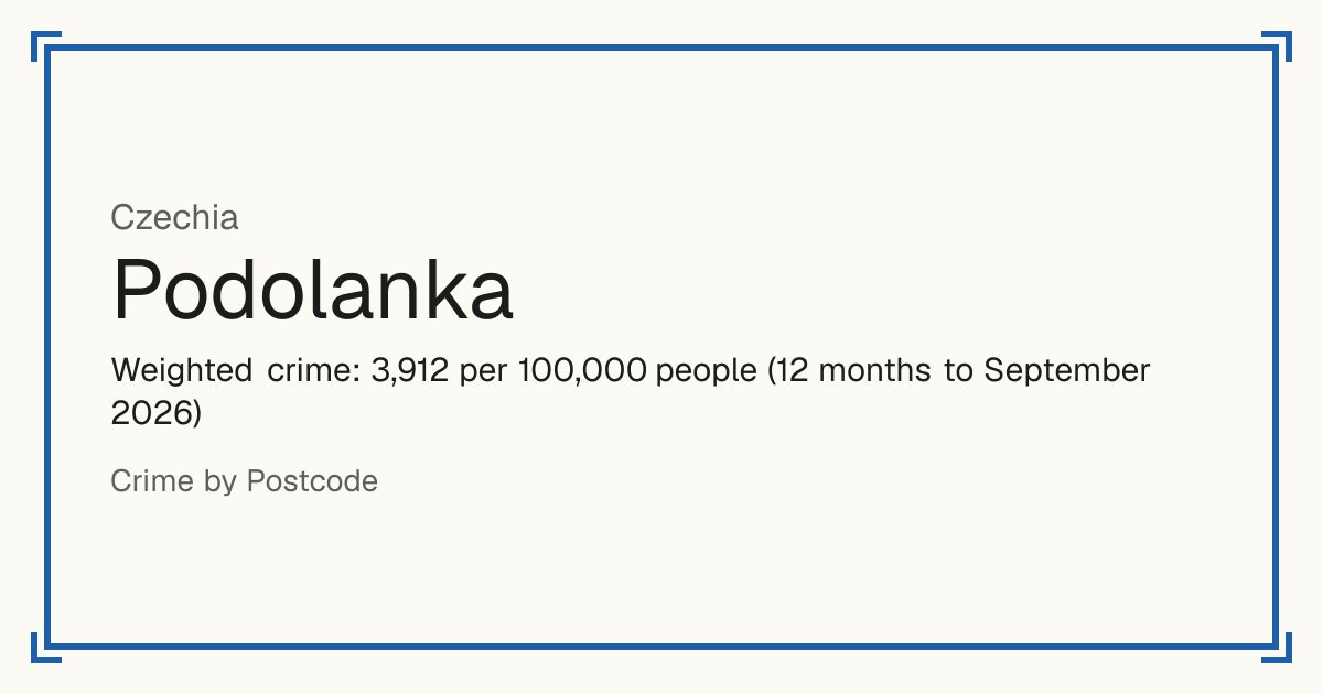 Podolanka, Czechia: Weighted crime: 3,912 per 100,000 people (12 months to September 2026).