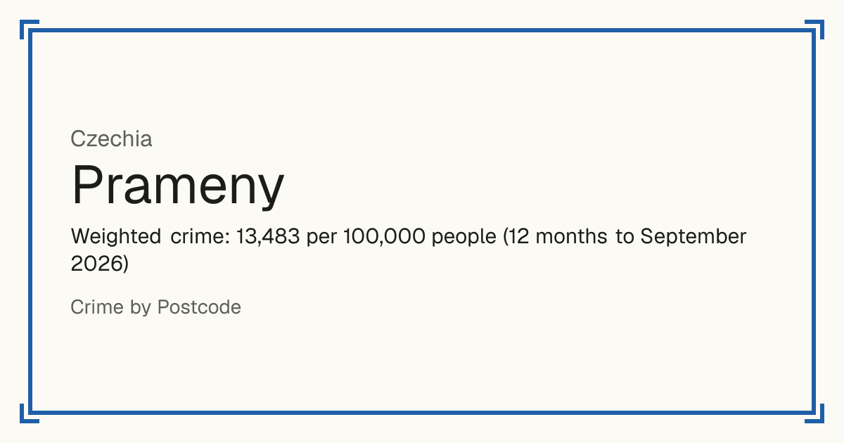 Prameny, Czechia: Weighted crime: 13,483 per 100,000 people (12 months to September 2026).