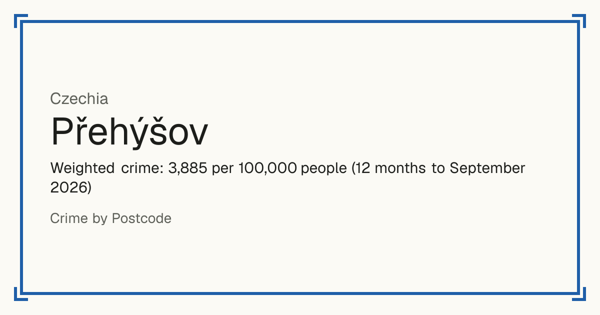 Přehýšov, Czechia: Weighted crime: 3,885 per 100,000 people (12 months to September 2026).
