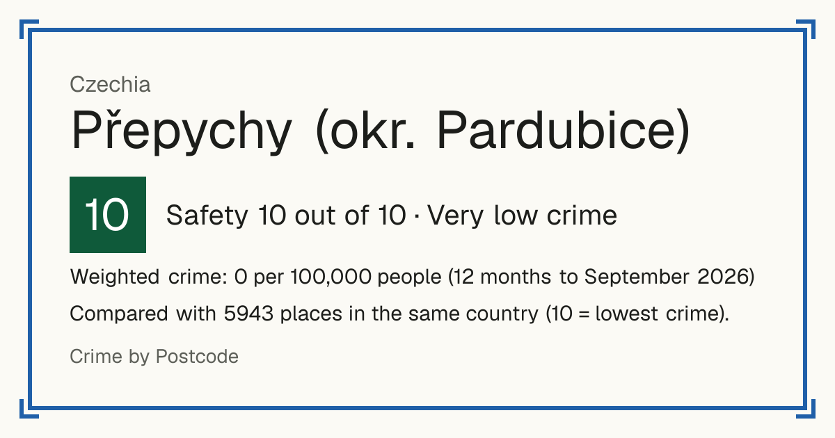 Přepychy (okr. Pardubice), Czechia: Safety 10 out of 10 (Very low crime). Weighted crime: 0 per 100,000 people (12 months to September 2026).