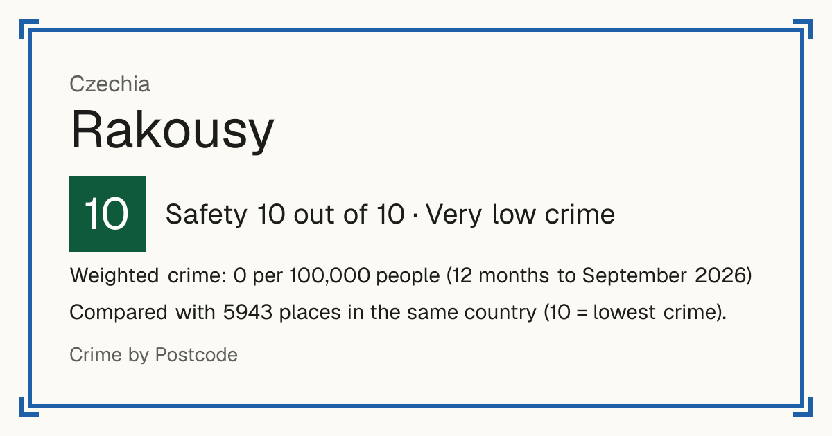 Rakousy, Czechia: Safety 10 out of 10 (Very low crime). Weighted crime: 0 per 100,000 people (12 months to September 2026).