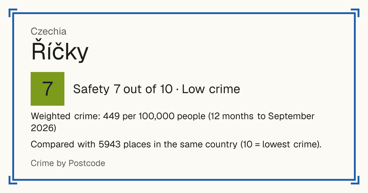 Říčky, Czechia: Safety 7 out of 10 (Low crime). Weighted crime: 449 per 100,000 people (12 months to September 2026).