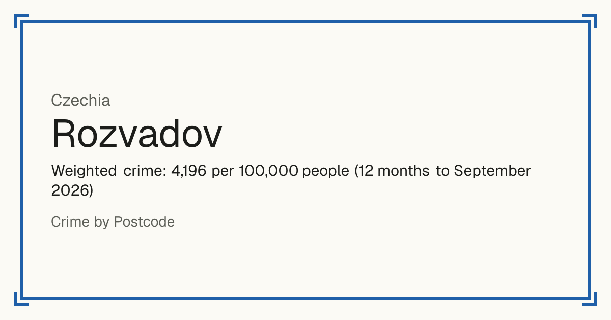Rozvadov, Czechia: Weighted crime: 4,196 per 100,000 people (12 months to September 2026).