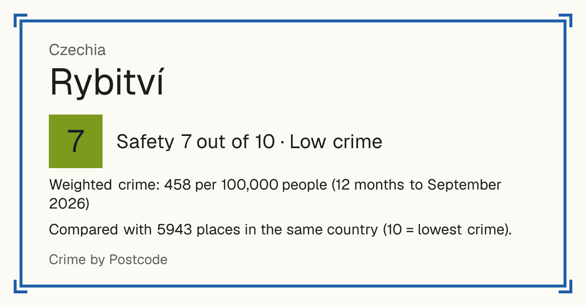 Rybitví, Czechia: Safety 7 out of 10 (Low crime). Weighted crime: 458 per 100,000 people (12 months to September 2026).